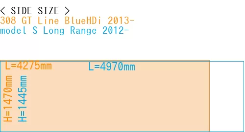#308 GT Line BlueHDi 2013- + model S Long Range 2012-